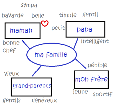 Teaching Fsl Teaching French French Lessons French Vocabulary
