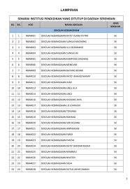Maybe you would like to learn more about one of these? Seremban Diisytihar Zon Merah 177 Sekolah Ditutup Sehingga 9 November Selepas Kluster Kaya Merebak Remaja