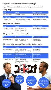 Group d stage of euro 2021 with croatia, czech republic, england and scotland. When Is The England Euros Squad Announced Time Of Gareth Southgate S Euro 2020 26 Man Squad Announcement Nationalworld