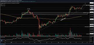 Di timeframe harian (1d), posisi cardano saat ini berada di atas 200 ema dan berada dalam pola ascending triangle. Firma Riset Cardano Ada Adalah Salah Satu Aset Crypto Paling Bullish