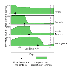 List Of Recently Extinct Mammals Wikipedia