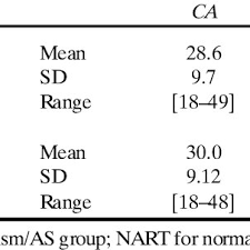 We did not find results for: 2 Descriptive Statistics Of The Child Participants On The Tlc E Download Table
