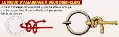 Noeud D Amarrage A Deux Demi Clefs Permis Bateau Noeud Marin Noeud