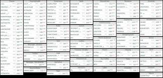 nse bse yearly top gainers sector wise money and stock