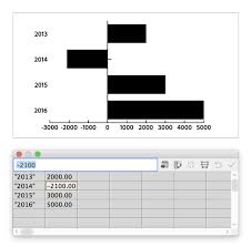 How To Create Graphs In Illustrator