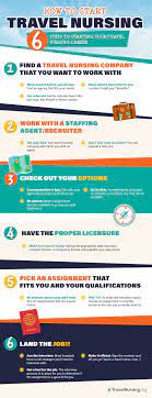 Become A Travel Nurse In 6 Easy Steps Travel Nursing Travel Nurse Jobs Travel Nursing Companies