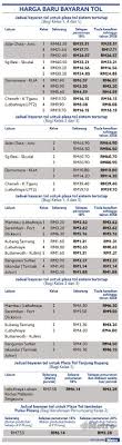 Kadar harga tol untuk lori (kelas 2 dan 3) akan kekal pada kadar sedia ada dan tidak akan dinaikkan sehingga tamat konsesi plus pada tahun 2058. 1 7 Juta Dapat Kelegaan
