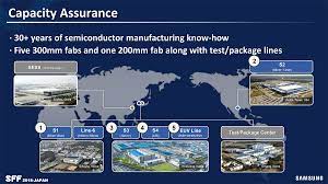 Intel has a fab facility in arizona, and clarkdale, arizona may be the reference. Samsung Foundry New 17 Billion Fab In The Usa By Late 2023