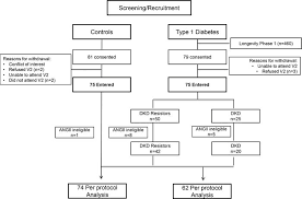 These drugs are one of the main ways to control high blood pressure (hypertension). Jci Insight Renin Angiotensin Aldosterone System Activation In Long Standing Type 1 Diabetes