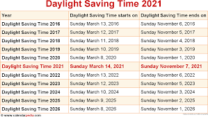That means you need to move daylight saving time was first established during world war i to conserve fuel for war industries. When Is Daylight Saving Time 2021
