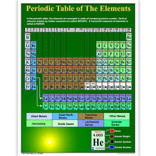 periodic table of the elements chart