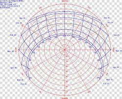 Sun Path Diagram Southern Hemisphere Information Sun Moon