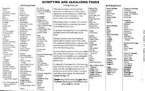 Alkalizing And Acidifying Foods Chart Food Charts