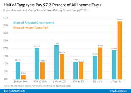 summary of the latest federal income tax data 2015 update