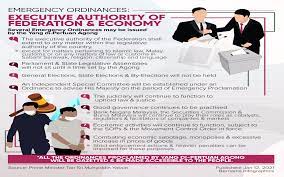 These emergency ordinances included allowing people to be fined for breaching movement malaysia is now recording more than 14,000 cases a day, with a record 207 deaths recorded on. Bernama Salient Points Of Covid 19 Emergency Declaration