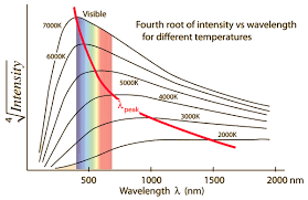 Blackbody Radiation