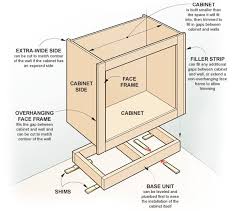 Keukenkastje Op Bouwtekening Een Basis Model Kast Maken Van Plaatmateriaal Kastje Op Sokkel Maak Deze Inbouw Keu Kast Maken Kast Zelf Maken Diy Keukenkasten