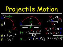 Physics Practice Questions On Motion Instructions Guide Physics Practice Questions On Motion Service Manual Guide And Maint Physics Problems Physics Equations