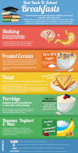 Infographic Best Back To School Breakfasts Back To School Breakfast School Breakfast Healthy