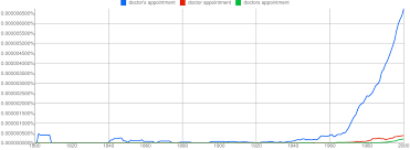 Doctor S Appointment Or Doctors Appointment English Language Usage Stack Exchange