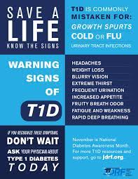 Maybe you would like to learn more about one of these? T1d Signs And Symptoms Flyer Mountain West Chapter
