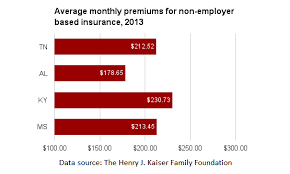 Healthcare Policy In Tennessee Ballotpedia