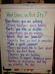 What Goes On A Post It Anchor Chart 6th Grade Reading