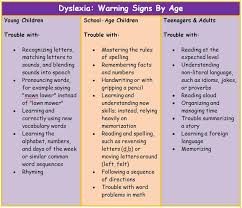 can dyslexia be identified in a preschooler comicphonics