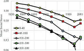 Click on the names below to learn more about their meaning, history and origins. Surnames And Social Mobility In England 1170 2012 Springerlink