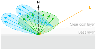 Why do holes attract fellow guys (self.askmen). Physically Based Rendering In Filament