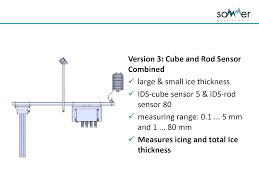 Answer to q1) explain the operation of a diode detector. Ice Detection Sensor