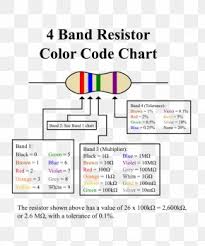 Drahtwiderstand Electronics Resistor Ohm Wire Png