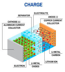 La dimensione di una batteria per auto si misura in ampere/ora. Ricarica Rapida Come Funziona Danneggia Davvero La Batteria Dday It