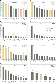 Output, and emits 50 million mt of carbon dioxide each year (energy hand book, 2015). A Global Dataset Of Co 2 Emissions And Ancillary Data Related To Emissions For 343 Cities Scientific Data