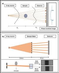 Detector package output noise, measured with a. Spectral X Ray Phase Contrast Imaging With A Cdte Photon Counting Detector Sciencedirect