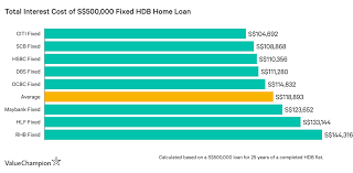 30 year (s) please provide your details and let our experts assist you. Maybank House Loan Interest Rate Home Loan Refinances Home Loan Refinance Maybank Housing Loan Interest Rates In The Table Are Subject To Change Anytime Without Prior Notice