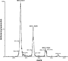 The atomic mass constant (symbol: Mass Spectrometry Wikipedia