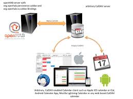 Openhab actually has a binding to connect directly to ifttt, however, after testing the binding for this method has given me much better results than using the openhab binding and it is also more. Github Tseiman Org Openhab Io Caldav Caldav Io Binding For Openhab