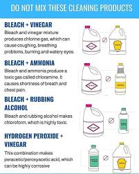 Did You Know In 2020 Watery Eyes Cleaning Breathing Problems
