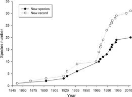 Revision of mysids (Crustacea: Peracarida: Mysida) zoogeographical  distribution in the south-west Atlantic (0° to 40°S)