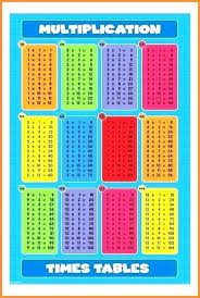 Free Printable Multiplication Charts Charleskalajian Com