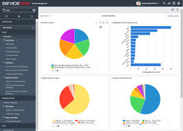 Manage telecom and cloud subscription services, assets, and expenses natively on the now platform. Asset Management Servicenow Elite