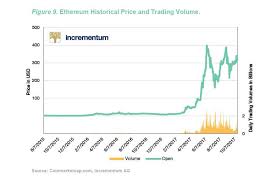 More powerful computers and hardware are required to give miners a better chance of successfully mining, and some companies have inadvertently become. Introduction To The Blockchain Technology And Cryptocurrencies Crypto Research Report