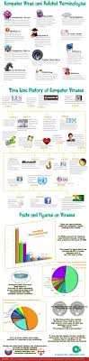 Pin On Interesting