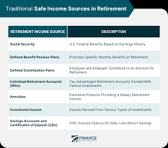 Best Conservative Retirement Investments | Kiplinger