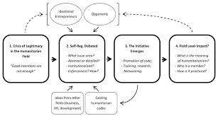 Humanitarianism Governed Rules Identity And Exclusion In