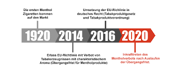Mai 2016 in nationales recht umgesetzt werden. Menthol Verbot Tabakstore