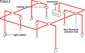 When the (one) switch is switched to the other position. Explanation Of Different Domestric Electric Lighting Wirings