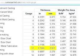 7 Gage Sheet Metal Thickness Qanswer Co