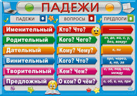 все правила русского языка с 1 по 9 класс 61 Vladikana Uroki Pisma Pravila Pravopisaniya 3 Klass Matematika